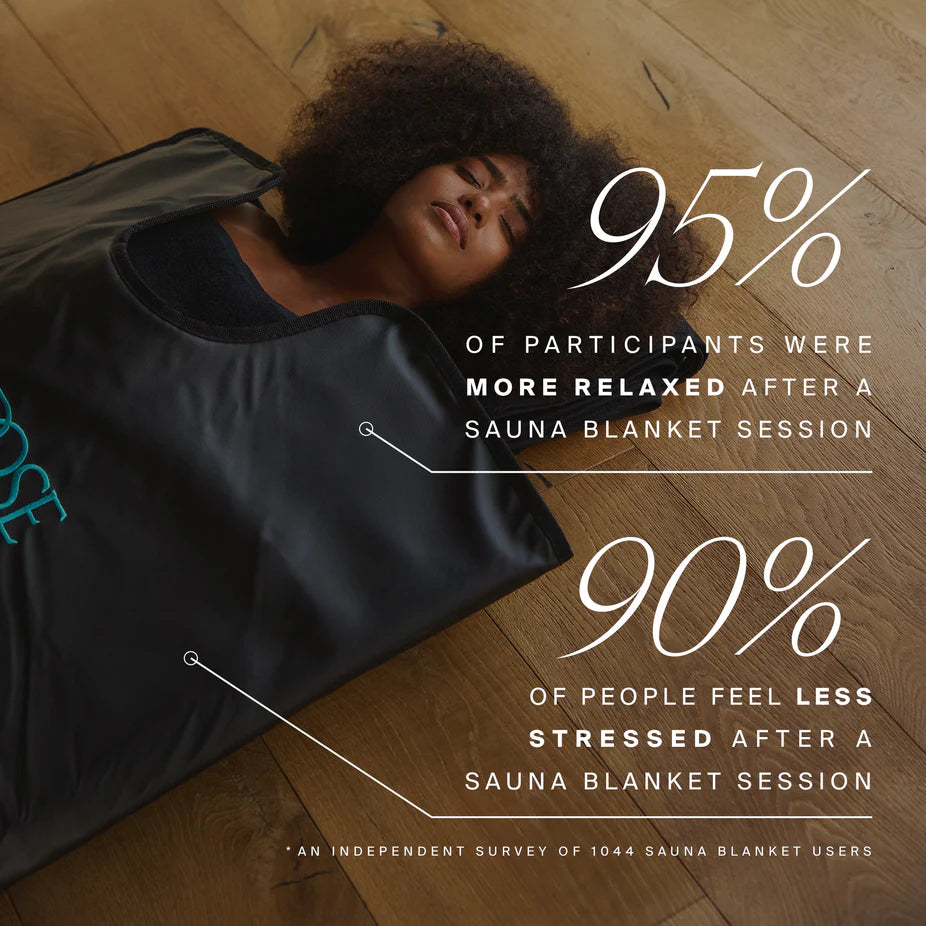 Infrared Sauna Blanket