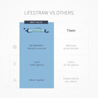 LifeStraw Personal Water Filter, 5 Pack