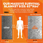 Emergency Blankets Mylar Thermal Blanket (10 Pack)