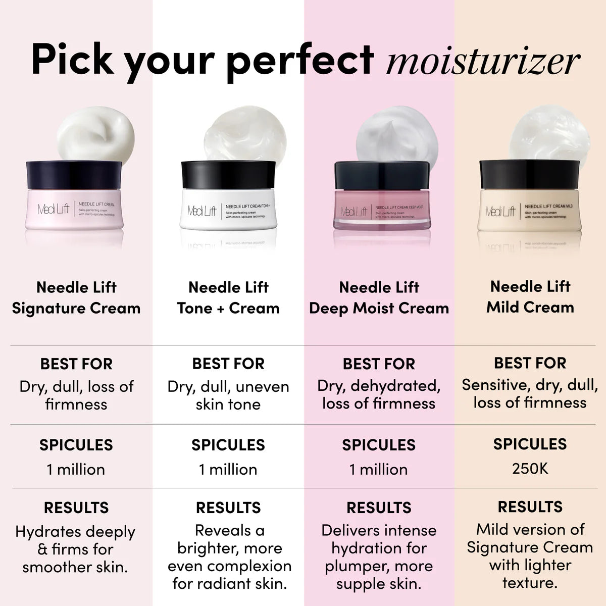 Needle Lift Signature Cream With 1 million Micro-Spicules