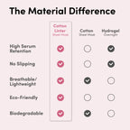 Needle Lift Firming Sheet Mask (7 sheets)