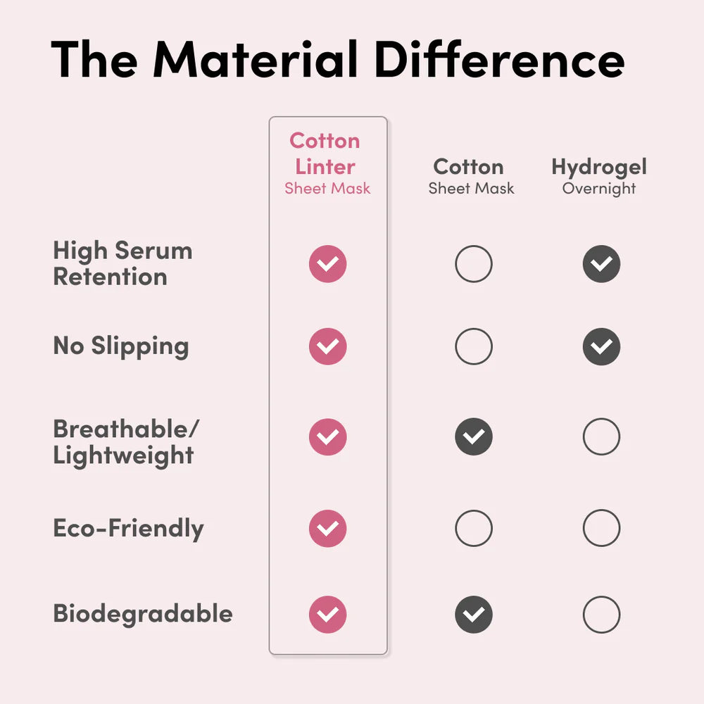 Needle Lift Firming Sheet Mask (7 sheets)